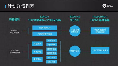 15 15的絕對高薪，野蠻生長，改變世界 職業蛙L.E.A.P互聯網產品飛躍計劃正式啟動